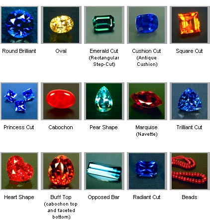 cut & shapes of gems